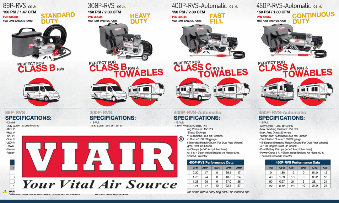 TechnoRV introduces the new line of VIAIR RV Air Compressors