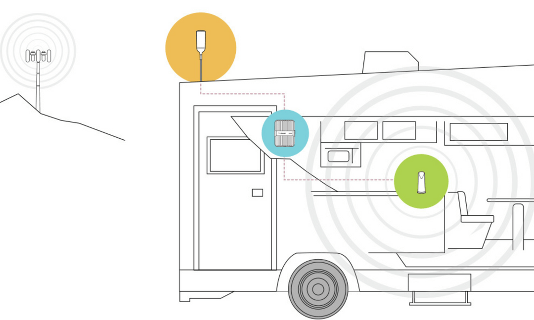 What Does a Cell Booster Setup Look Like?