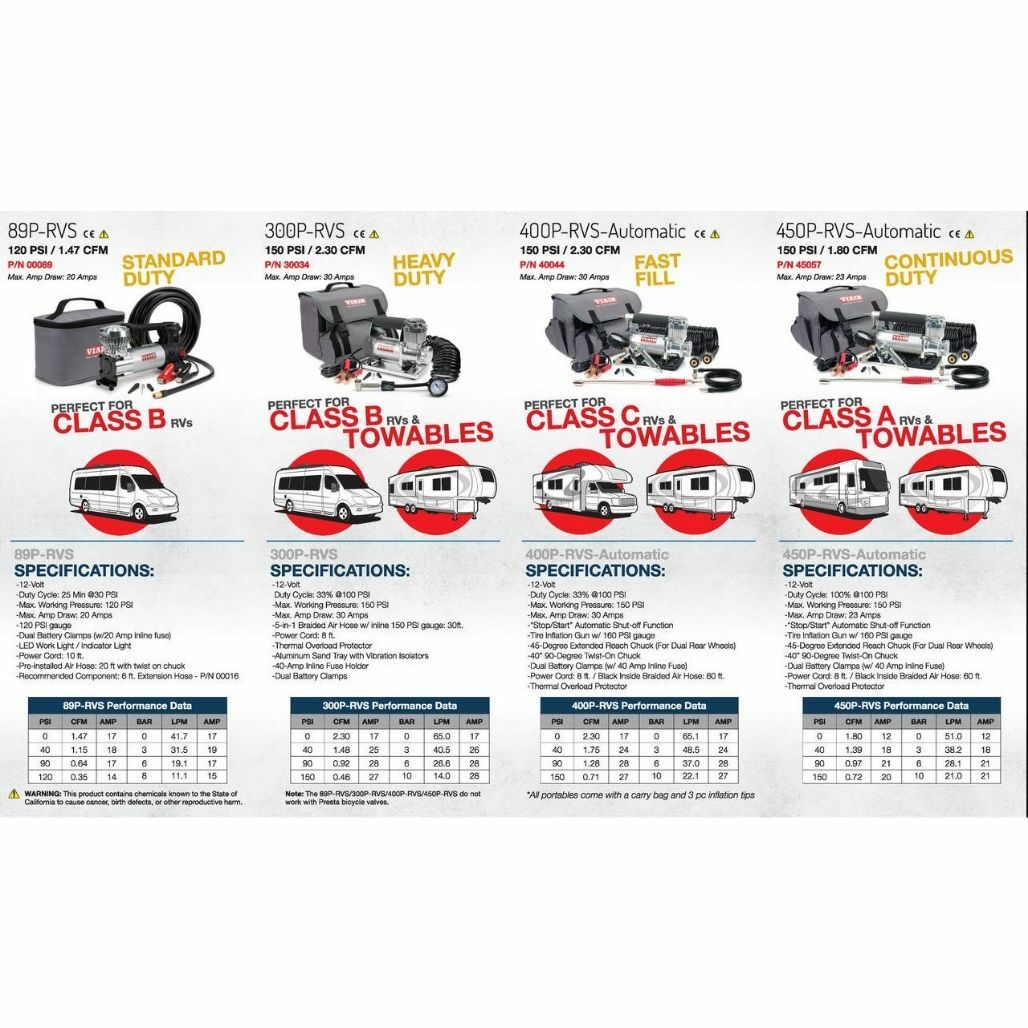 VIAIR 300P-RVS Tire Inflator for Towables