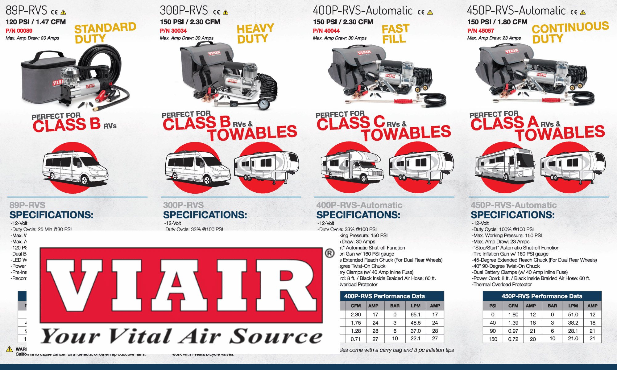 TechnoRV introduces the new line of VIAIR RV Air Compressors