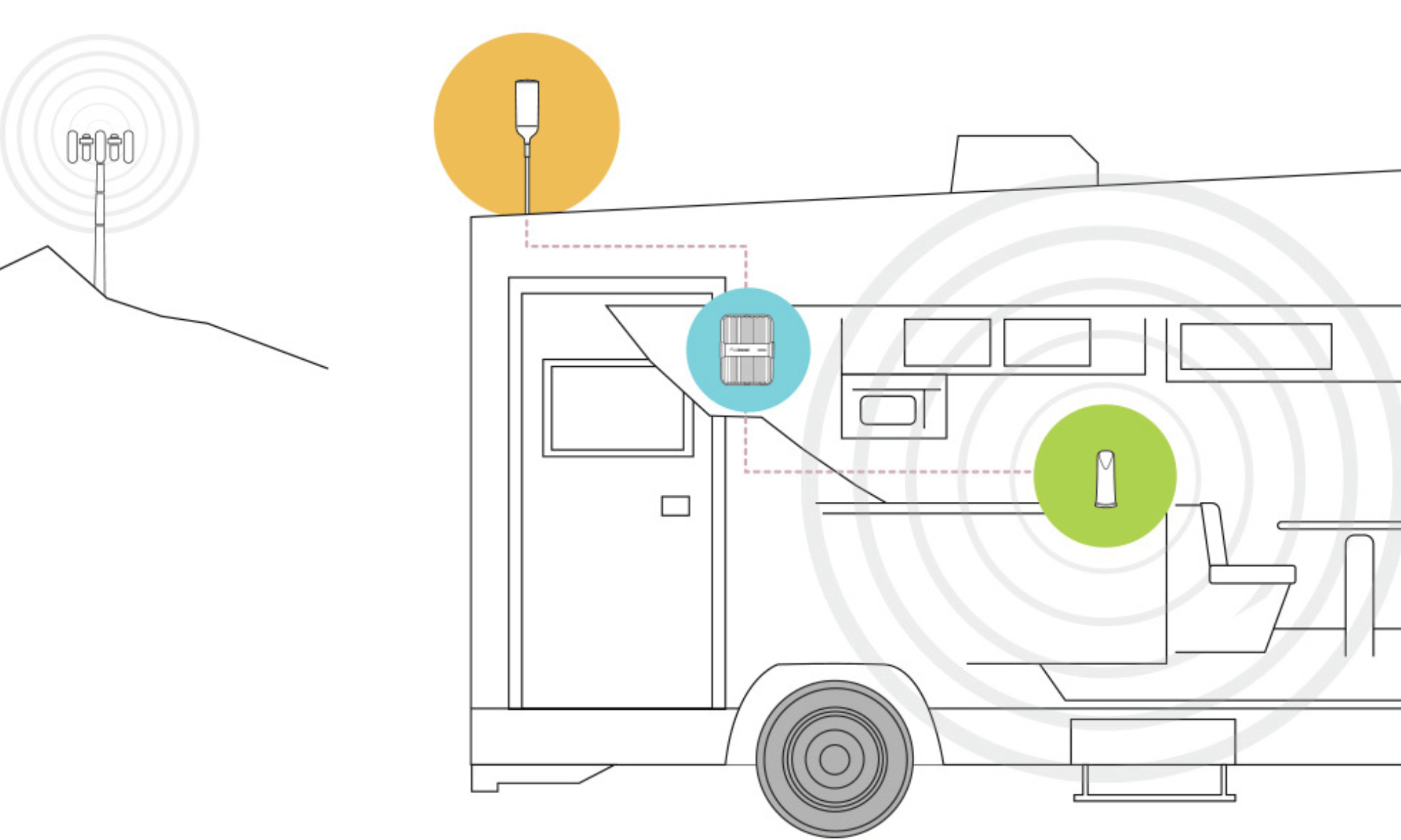 What Does a Cell Booster Setup Look Like?