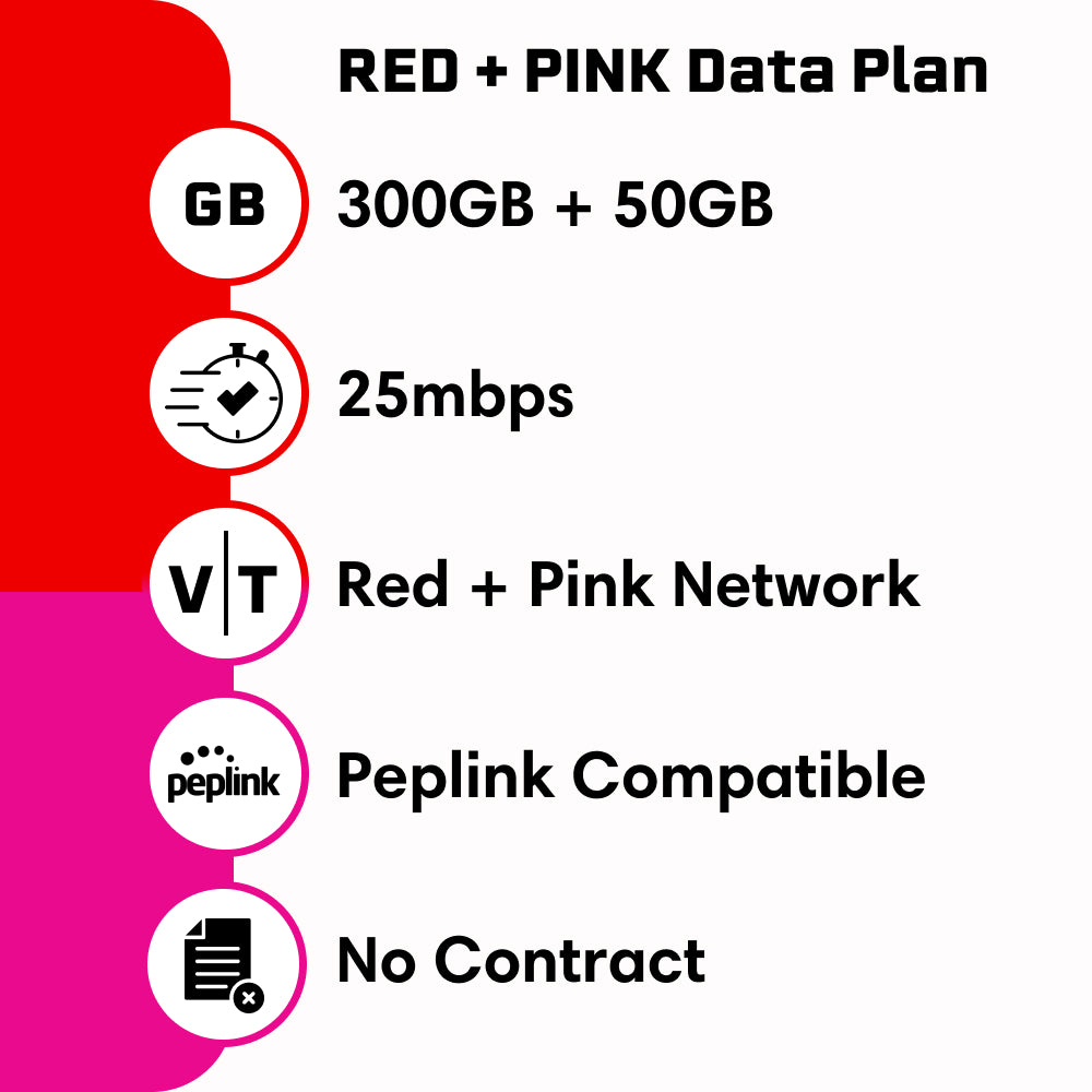 Red + Pink Network Data Plan - 350GB + 25mbps