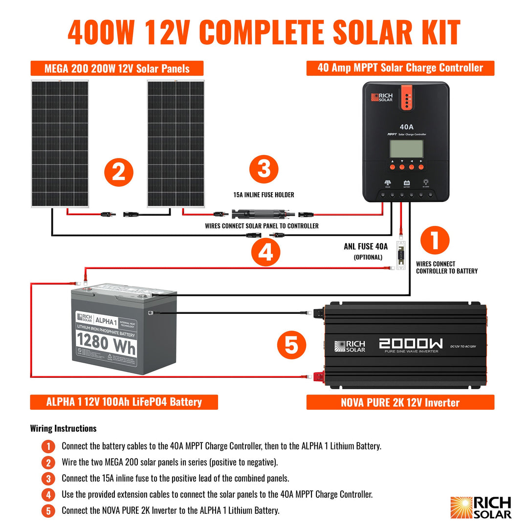 400 Watt Complete Solar Kit