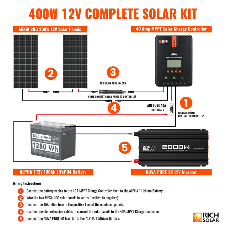 400 Watt Complete Solar Kit