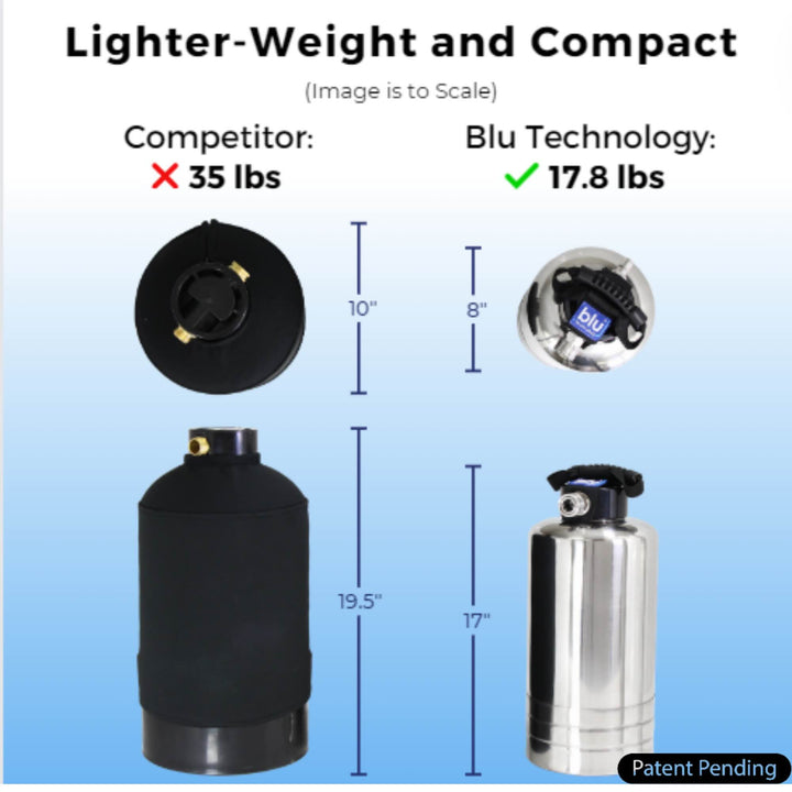 GoBluTech ELITE Portable Water Softener | Stainless Steel Housing, 10,000 Grain Resin, Stainless Steel Garden Hose Quick Connects