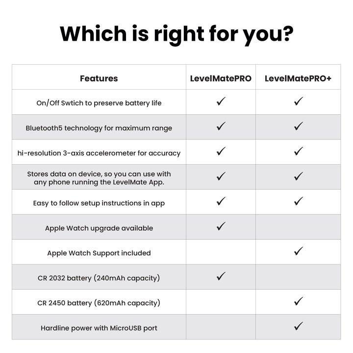LevelMatePRO+ Wireless Vehicle Leveling System