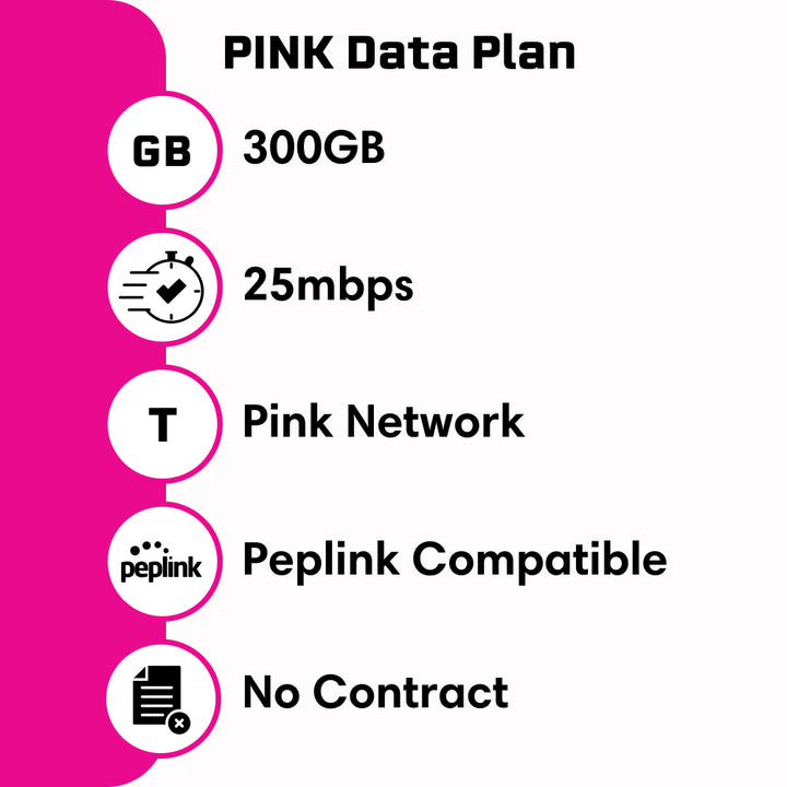 Pink Network Data Plan - 300GB + 25mbps