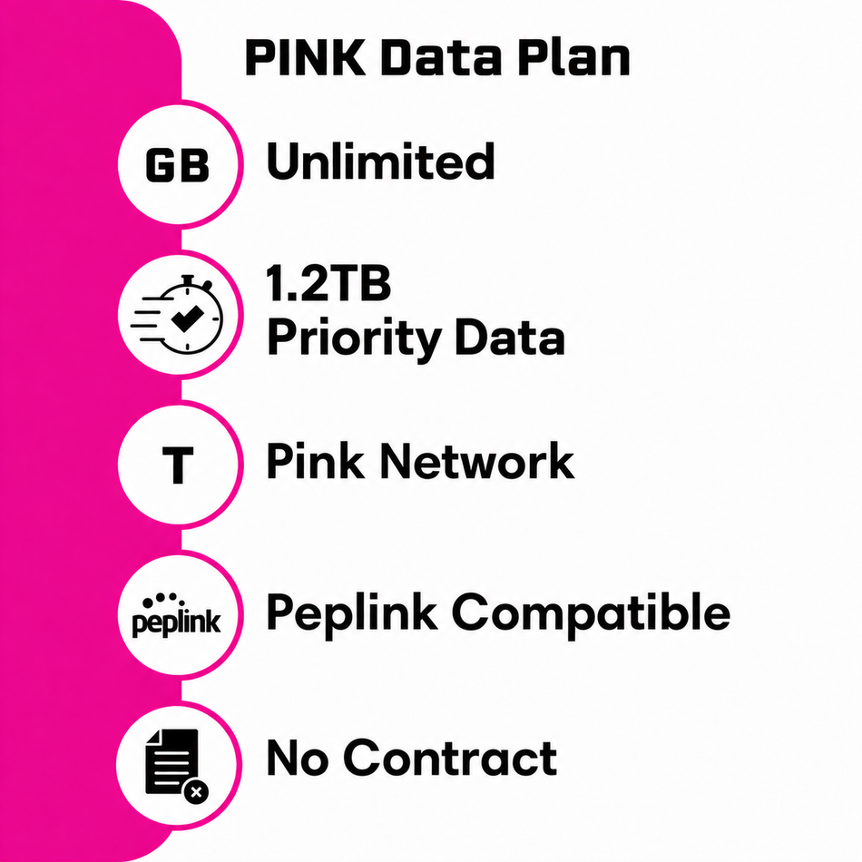 Pink Network Unlimited Data Plan