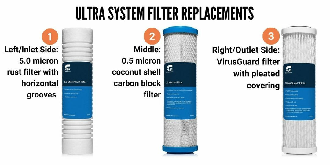 Clearsource Ultra Three Canister RV Water Filter System with VirusGuard