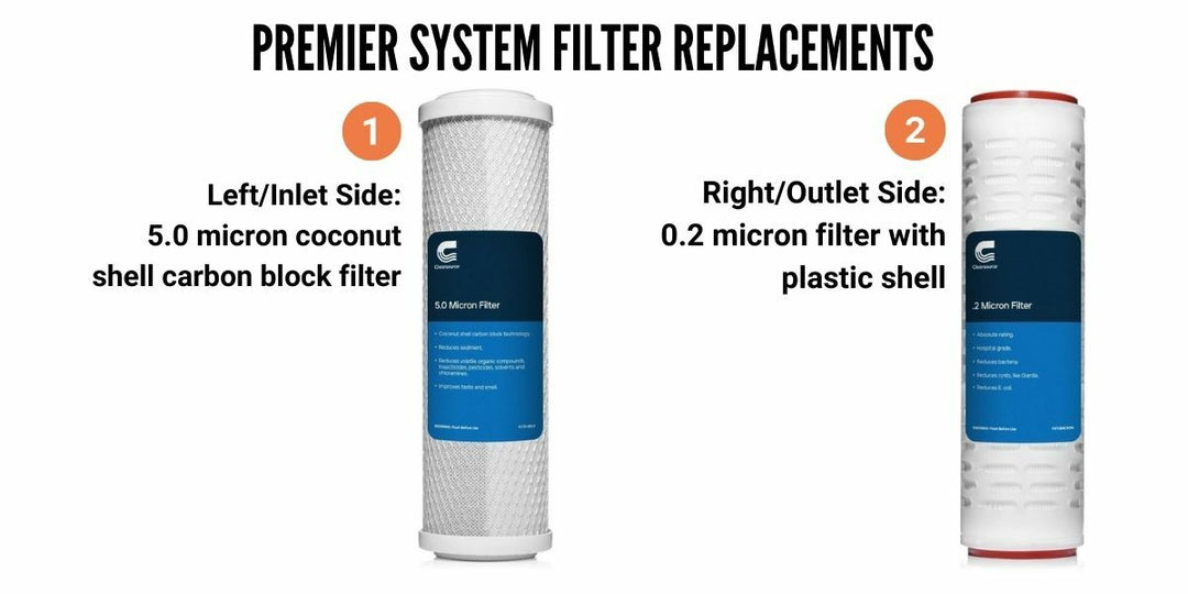 Clearsource Premier™ Replacement Filter Twin Pack (with 0.2 Micron Filter)