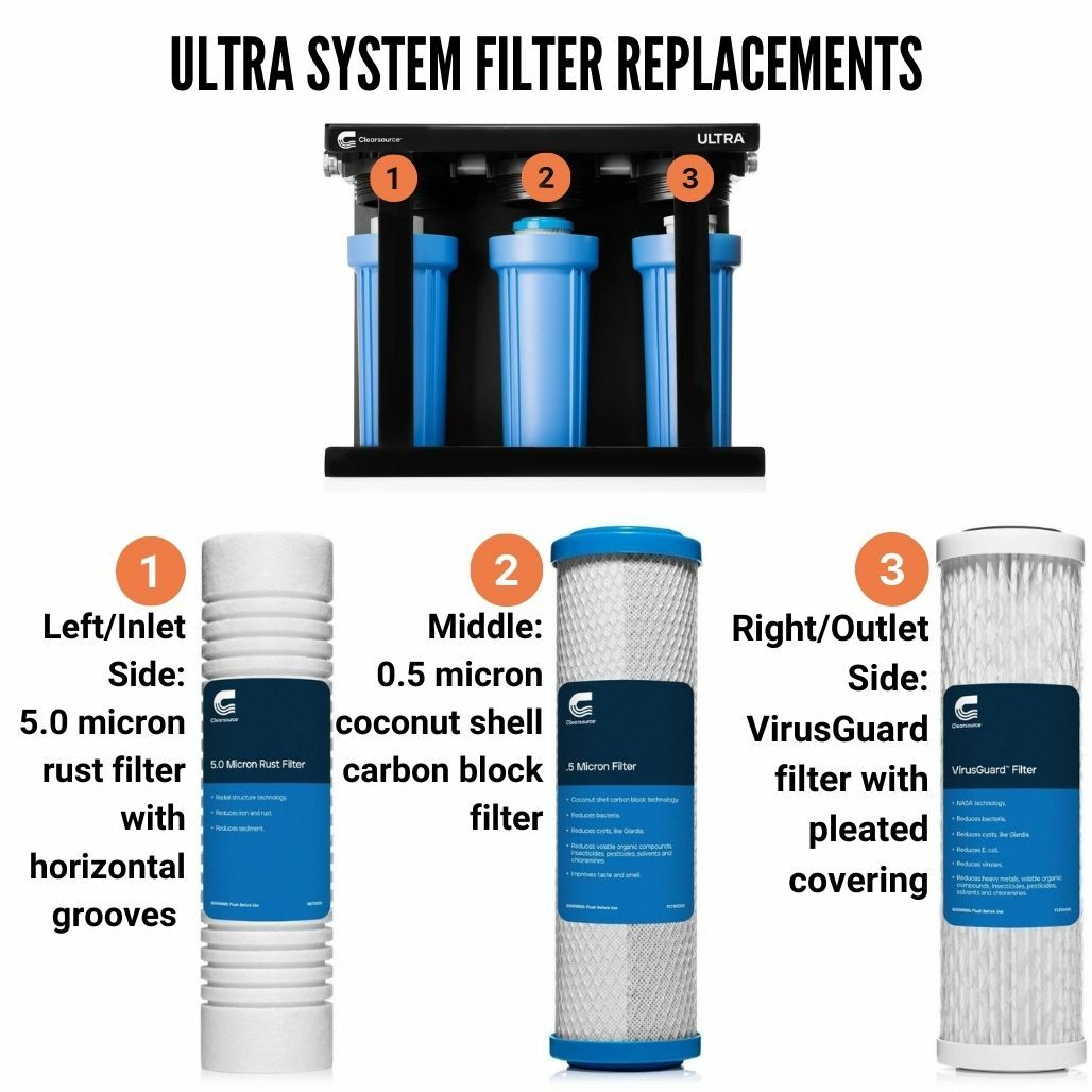 Clearsource RV Ultra Water Filter : UNBOXING and COMPLETE INSTALL !! 